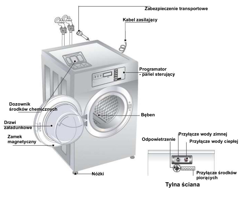 LG titan rozmieszczenie elementów